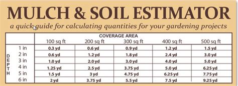 cubic feet to gallons soil