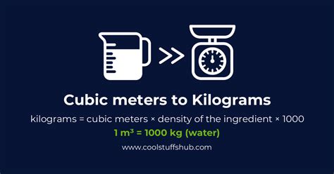 cubic meters to kilograms