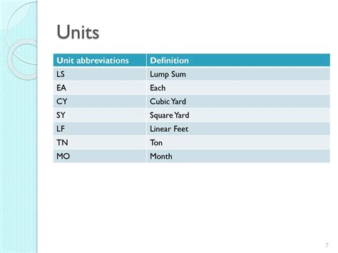 cubic yards abbreviation