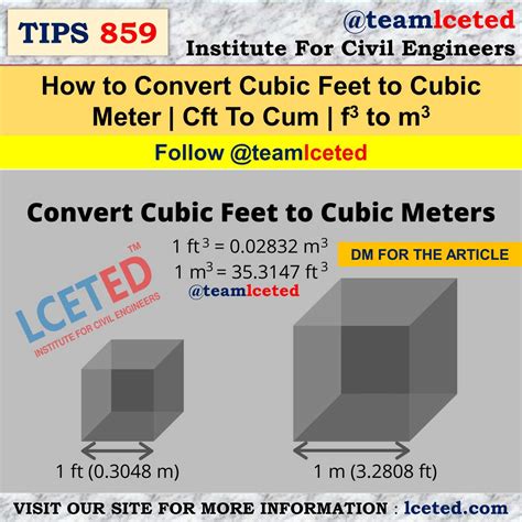 cuft to cbm conversion