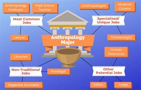 cultural anthropology careers