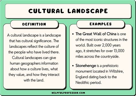 cultural landscape ap human geography