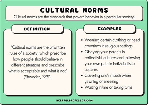 cultural norms definition ap psych