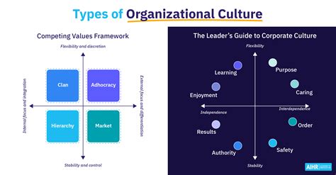 cultures in organizations three perspectives Reader