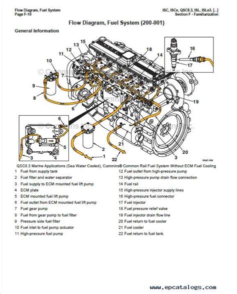 cummins engine fuel system diagram pdf Kindle Editon