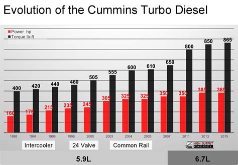cummins manual vs auto mpg comparison chart Kindle Editon
