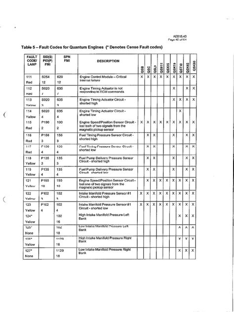 cummins qsb fault codes Epub