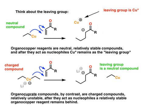 cupric lithium beta addition