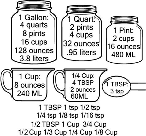 cups in 4 quarts