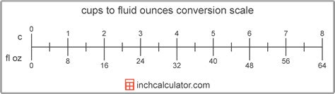 cups to fl oz calculator