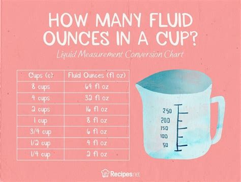 cups to fluid ounces