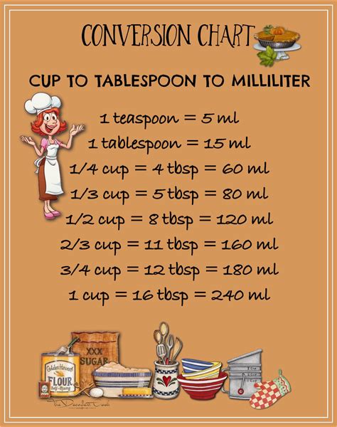 cups to milliliters milk