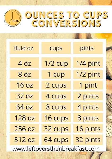 cups to oz converter