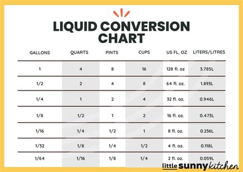 cups to pint conversion