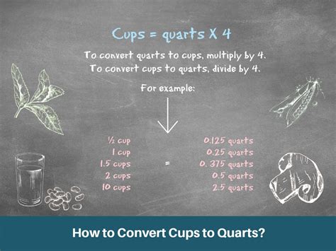 cups to quarts converter