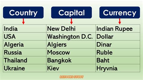 currency capital