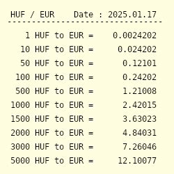 currency converter hungarian forint to euro