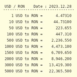 currency converter leu to us dollar