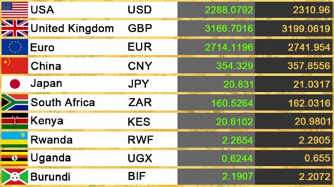 currency converter tanzania