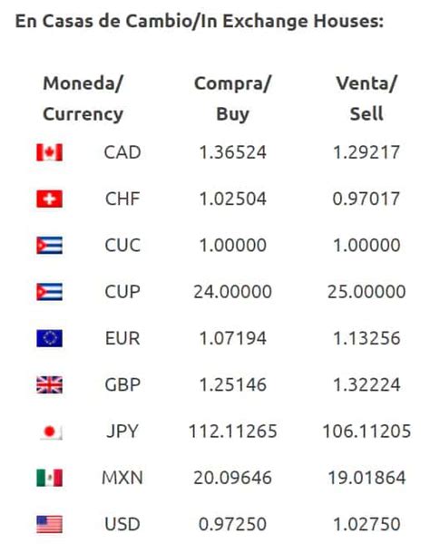 currency of cuba exchange rate