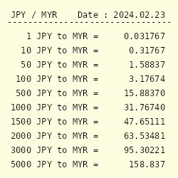 currency ringgit to yen