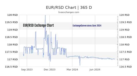 currency rsd eur