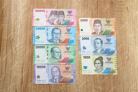 currency rupiah to dollar