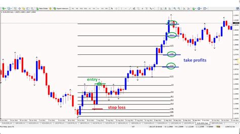 currency trading pro guide PDF