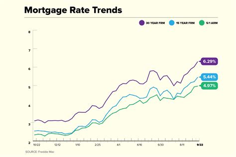 current interest rates for 30 year mortgage