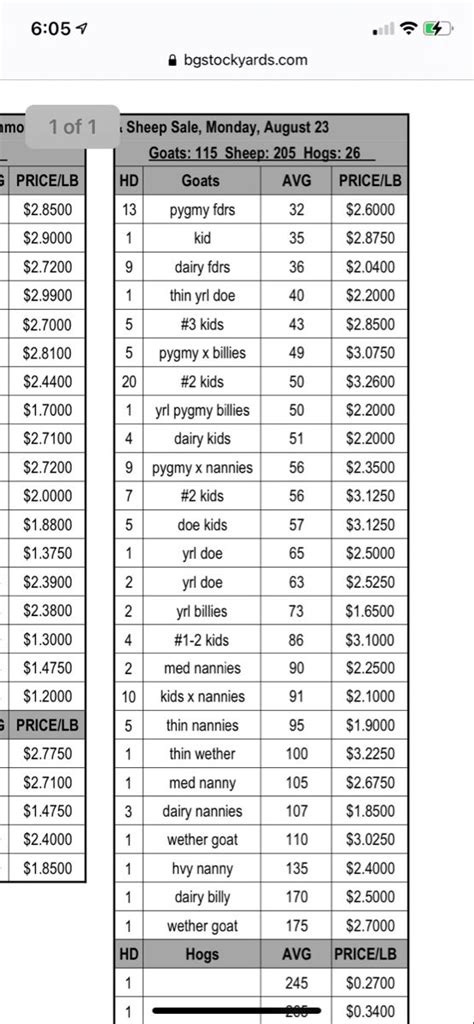 current market price for goats