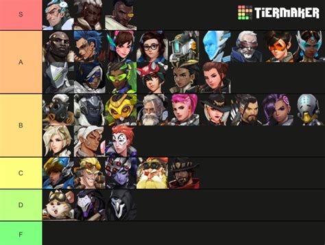 current meta overwatch