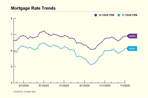 current mortgage rates ohio Kindle Editon