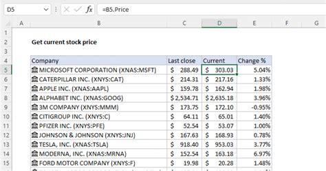 current stock value