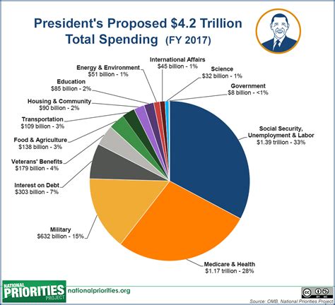 current us budget deficit