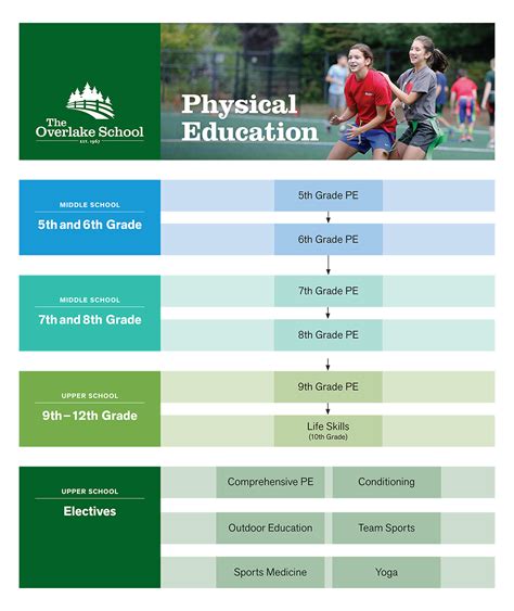 curriculum and instruction the secondary school physical education experience Kindle Editon