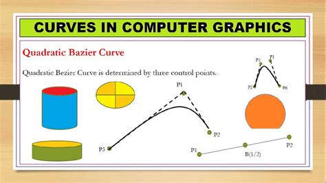 curves and surfaces for computer graphics Reader