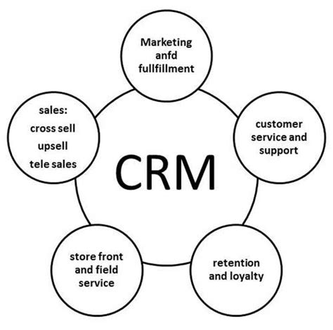 customer relationship management system in mis