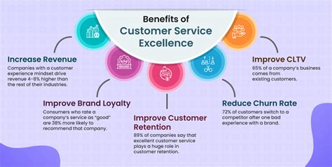 customer service excellence definition Kindle Editon