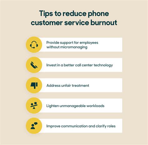 customer service phone tips Doc