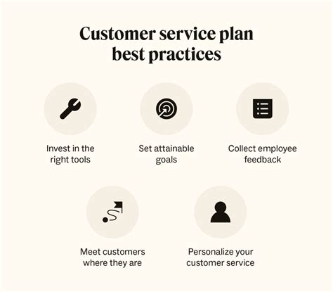 customer service plan outline Reader