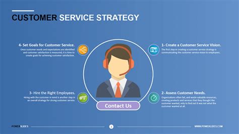 customer service powerpoint content ppt Doc