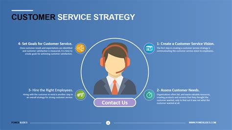 customer service powerpoint content ppt Doc