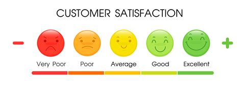 customer service satisfaction tool Epub