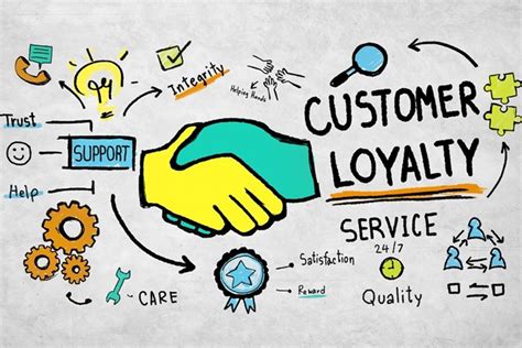customer service success through loyalty Epub
