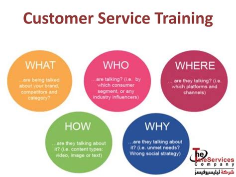 customer service training courses Kindle Editon