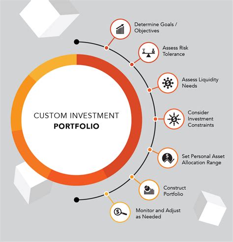 customized investment solutions