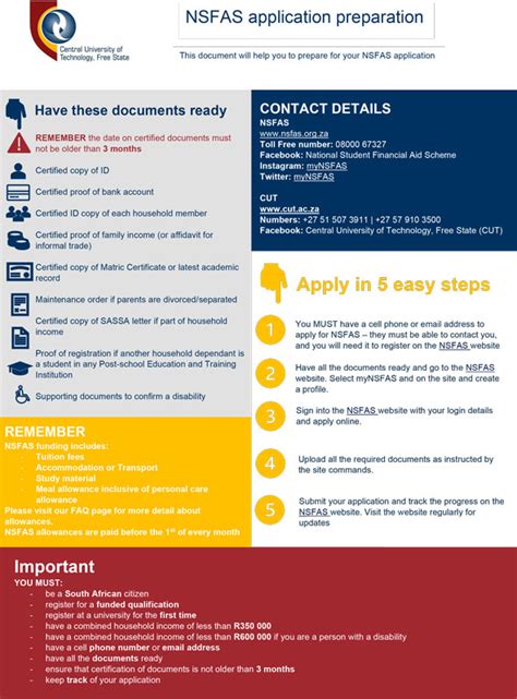 cut nsfas applications for 2014 Doc