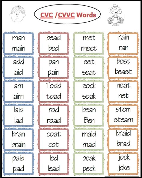 cvc cvce cvvc words Doc