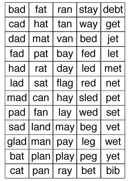 cvc word list 1st grade Doc