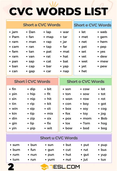 cvc words word list Kindle Editon